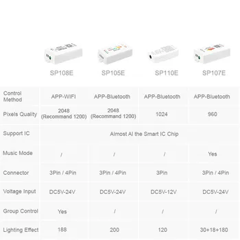 SP106E SP107E Muzica SP105E SP110E Bluetooth SP501E SP108E WiFi Pixel Controller Pentru SK6812 WS2812B WS2811 Pixel Bandă de Lumină