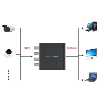 ACASIS AHD placa de Captura USB 3.0 cu Patru Porturi AHD Video Capture Card 720P30Hz Card de Captura Video