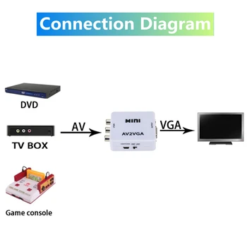 PzzPss 1080P Video Mini Convertor RCA AV VGA Video Converter Schimb cu 3.5 mm Audio AV2VGA / CVBS + Audio pentru PC HDTV