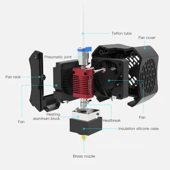 Creality 3D 24V Ender 3 V2 Full Kit de Duze cu Duza Extruderului+Ventilator de Răcire+Shell pentru Imprimantă 3D