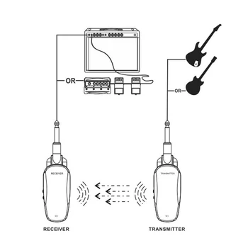 Profesionale Wireless de Chitara Bass Sistem de transmisie-recepție Portabile Reîncărcabile Transmițător Audio pentru Chitara Electrica Bass