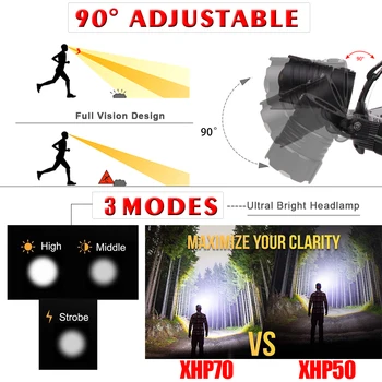 New Sosire Pocketman XHP70.2 Faruri LED High lumen 50000LM Faruri USB Reîncărcabilă Faruri Impermeabil Lampă de Cap